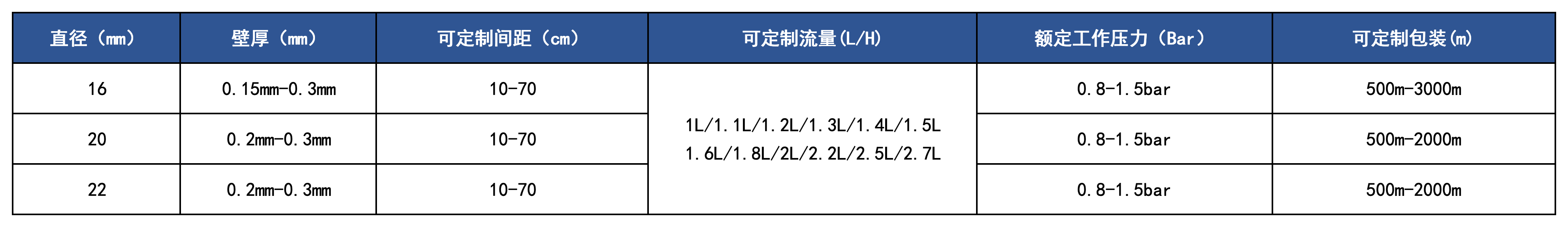 產(chǎn)品規(guī)格_貼條.png