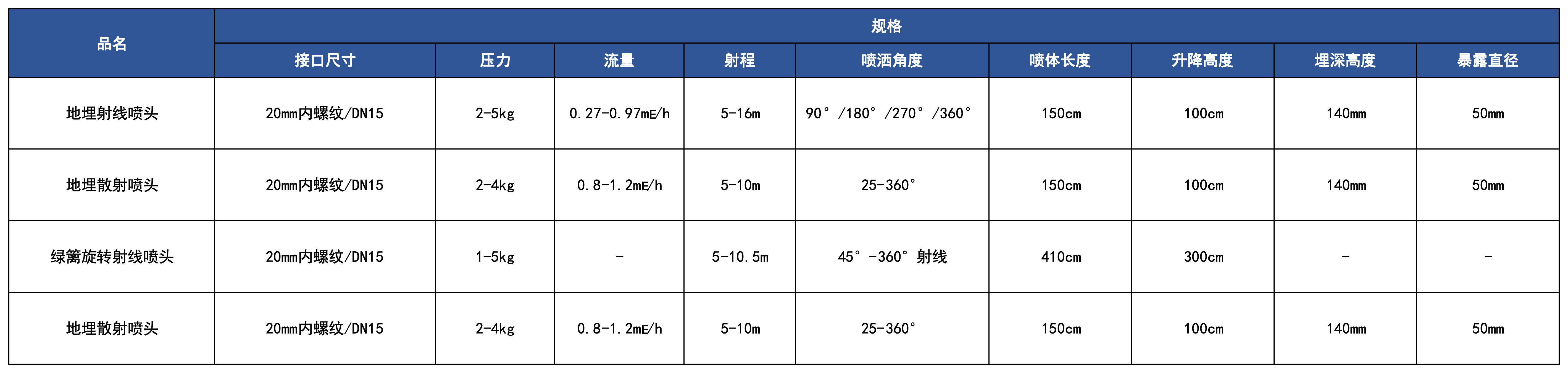 產(chǎn)品規(guī)格_地埋噴頭.png