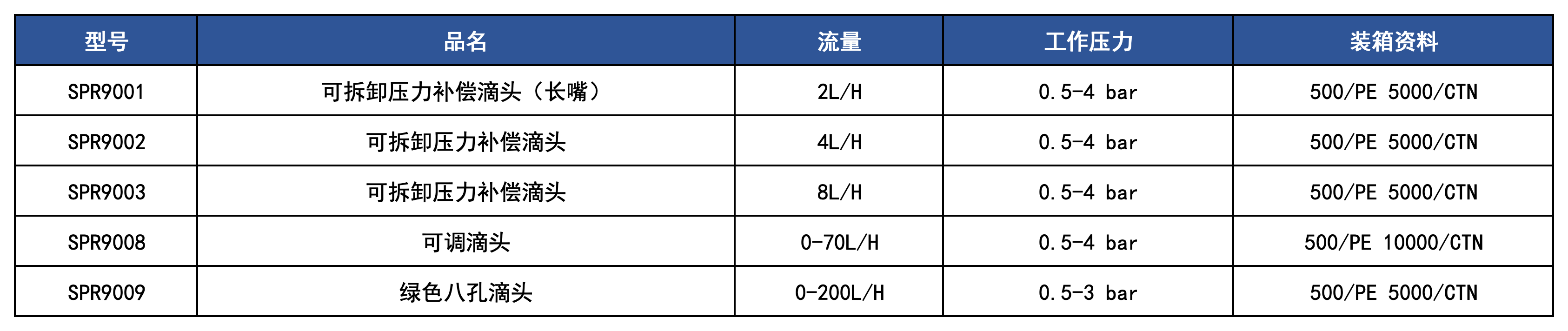 產(chǎn)品規格_滴灌噴頭.png