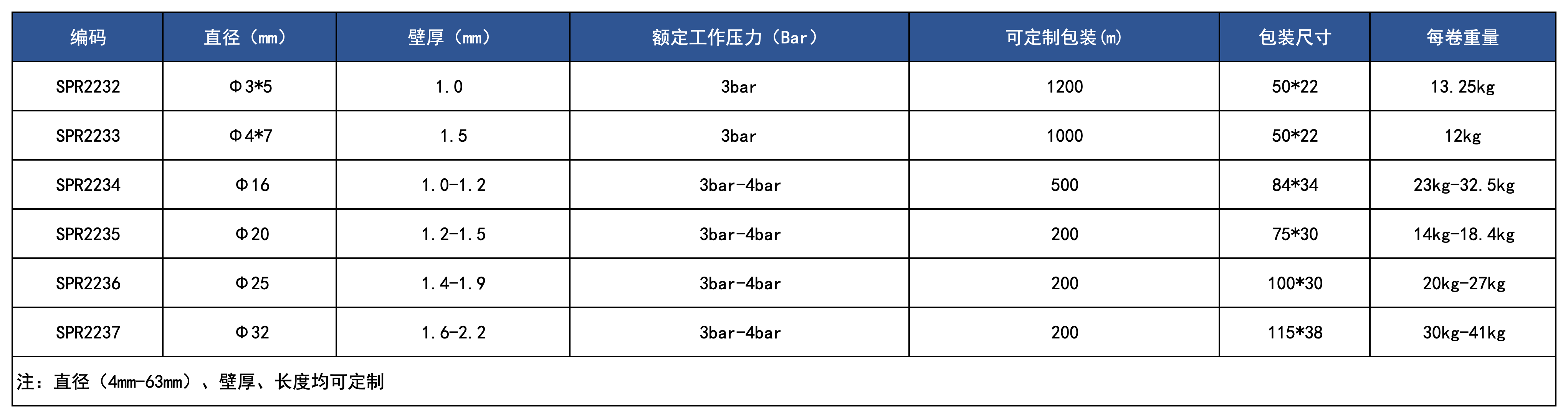 產(chǎn)品規(guī)格_黑白管.png